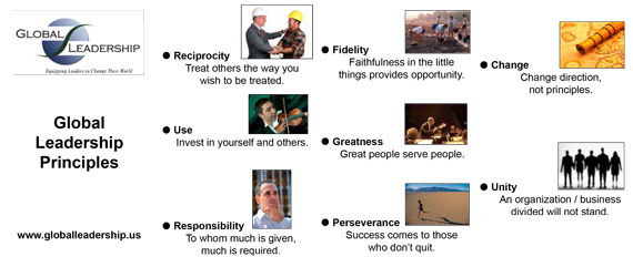 8 Principles of living truthfully - Global Leadership